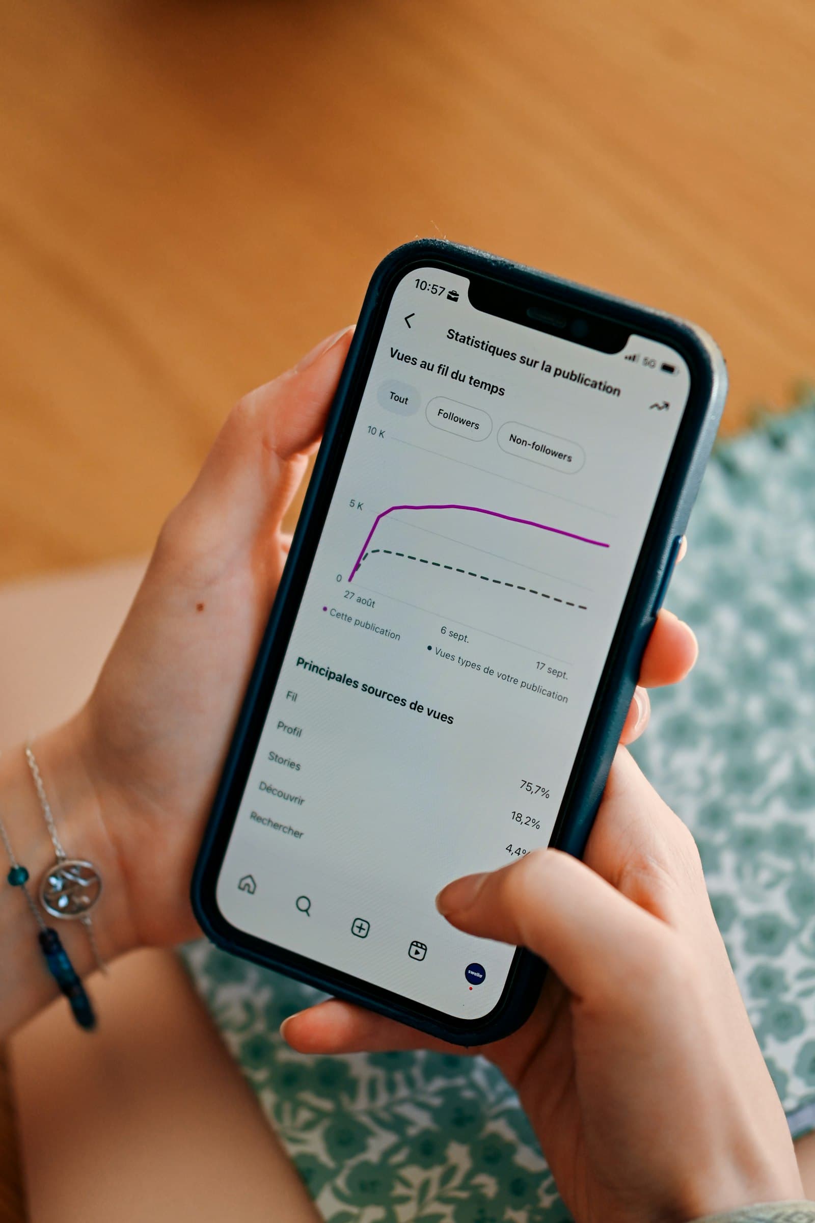 Social Media Management
